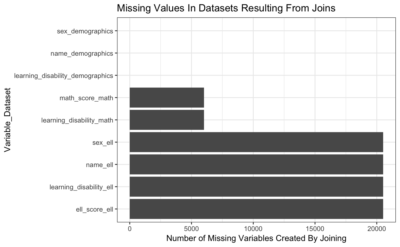 A Package with Data and a Function to See Join Overlap Implications